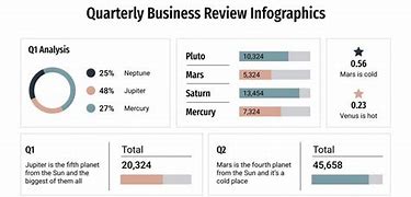 Image result for Quarterly Business Review Slides
