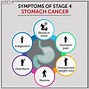 Image result for Symptoms of Stage 4 Cancer