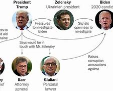 Image result for Trump Ukraine Timeline
