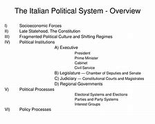 Image result for Italy Political System Graph