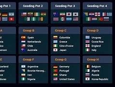 Image result for World Cup Group Stages