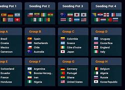 Image result for World Cup Group Stages