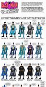 Image result for Every Batman Suit Ever