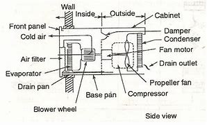 Image result for Window Unit Air Conditioner Parts