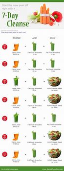 Image result for 7-Day Juice Cleanse DIY