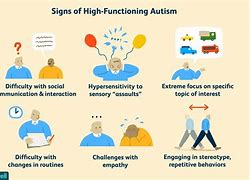 Image result for High-Functioning Autism
