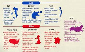 Image result for WW2 Allies and Axis Powers