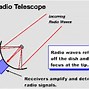 Image result for Radio Telescope Array at Night