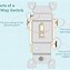 Image result for Parts of a Wall Light Switch