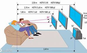 Image result for Large Flat Screen TV Sizes