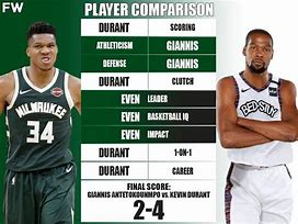 Image result for Giannis Antetokounmpo Height