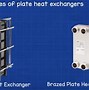 Image result for Brazed vs Gasketed Plate Heat Exchanger