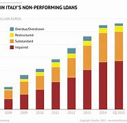 Image result for Bad Economy Italy