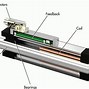 Image result for Making a Linear Motor