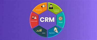 Image result for How to choose the best CRM software for small businesses in 2022