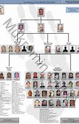 Image result for Lucchese Crime Family Tree