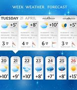 Image result for Weather Forecast This Week