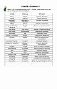 Image result for List of Common Crimes