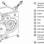 Image result for LG Washing Machine Fault Codes