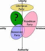 Image result for New Political Party