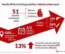 Image result for South Africa Crime