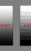 Image result for 1 Bit 2-Bit 4-Bit 8-Bit 16-Bit 32-Bit 64-Bit