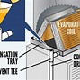 Image result for DIY Cleaning of Inside AC Coils