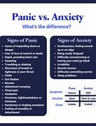 Image result for Anxiety and Panic Disorder