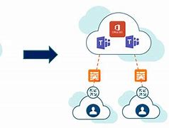 Image result for Microsoft Teams Cloud