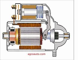 Image result for Hydraulic Solenoid Valve