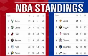 Image result for NBA Standings