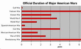 Image result for Mexican-American War Casualties