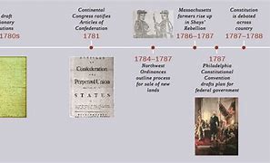Image result for 1776 Timeline