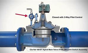 Image result for Valve Limit Switch