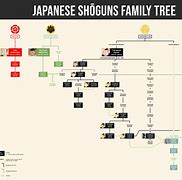 Image result for Tojo Clan Family Tree