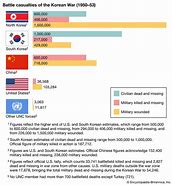 Image result for Korean War Facts