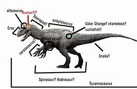 Image result for Indominus Rex Full Body