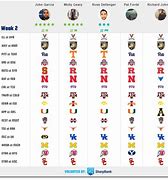 Image result for College football Week 4 