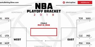 Image result for NBA Playoff Current Bracket 2018