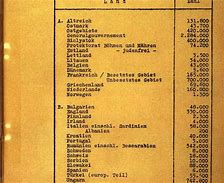 Image result for Wannsee Conference Albert Speer