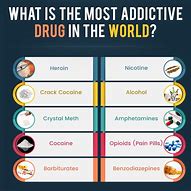 Image result for Most Addictive Drugs