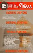 Image result for Mental Stress Symptoms