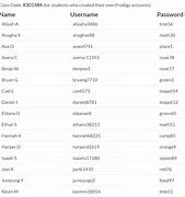 Image result for Prodigy Usernames and Passwords Shown Level 100