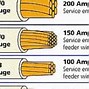 Image result for Extension Cord Wire Gauge Chart