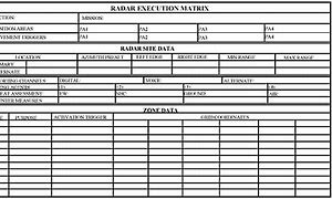 Image result for Army Execution Matrix