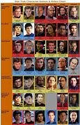 Image result for Main Characters in Star Trek