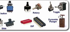 Image result for Switches Types