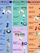 Image result for Brands of Asthma Inhalers