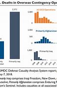 Image result for Us Military Deaths in Iraq