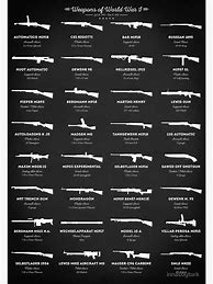 Image result for World War 1 Experimental Weapons